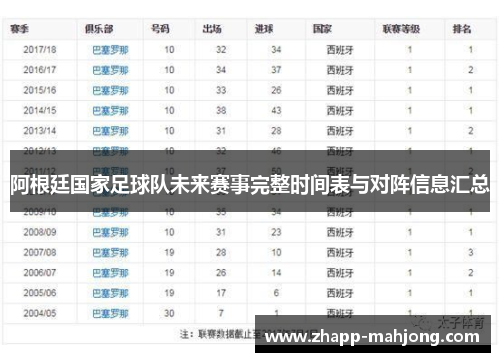 阿根廷国家足球队未来赛事完整时间表与对阵信息汇总