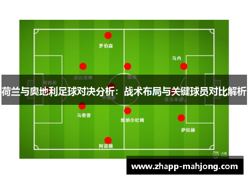 荷兰与奥地利足球对决分析：战术布局与关键球员对比解析