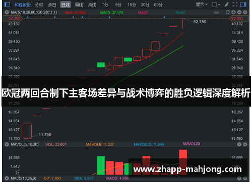 欧冠两回合制下主客场差异与战术博弈的胜负逻辑深度解析