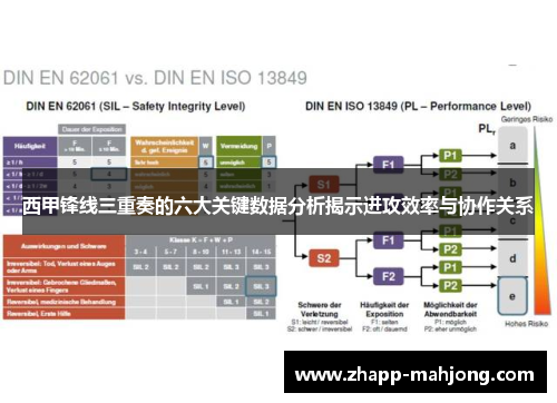 西甲锋线三重奏的六大关键数据分析揭示进攻效率与协作关系