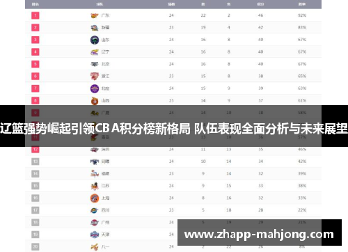 辽篮强势崛起引领CBA积分榜新格局 队伍表现全面分析与未来展望